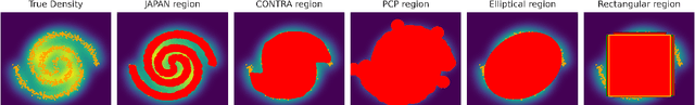 Figure 1 for JAPAN: Joint Adaptive Prediction Areas with Normalising-Flows