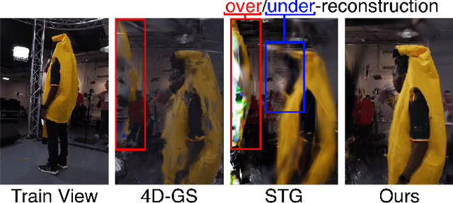 Figure 2 for Splatography: Sparse multi-view dynamic Gaussian Splatting for filmmaking challenges