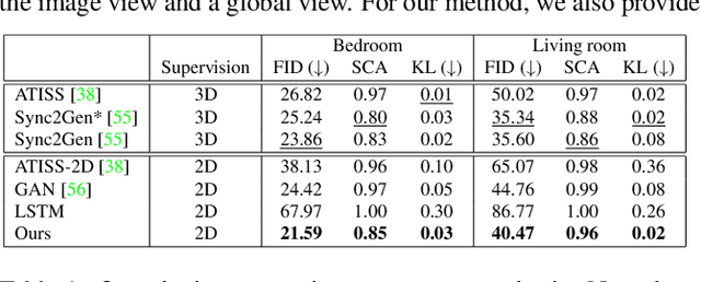 Figure 2 for Learning 3D Scene Priors with 2D Supervision