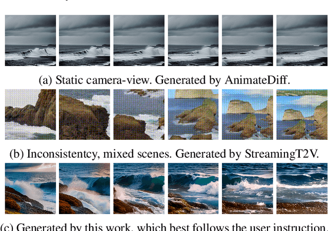 Figure 1 for Modular-Cam: Modular Dynamic Camera-view Video Generation with LLM