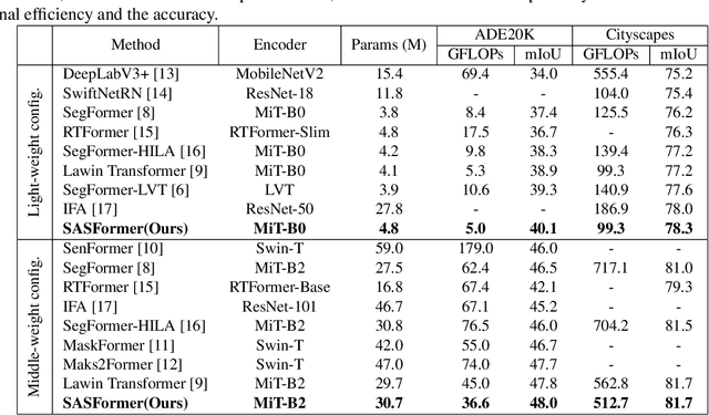 Figure 2 for A Decoding Scheme with Successive Aggregation of Multi-Level Features for Light-Weight Semantic Segmentation