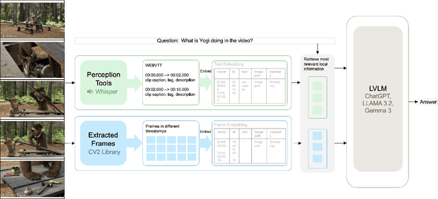 Figure 1 for AVATAAR: Agentic Video Answering via Temporal Adaptive Alignment and Reasoning
