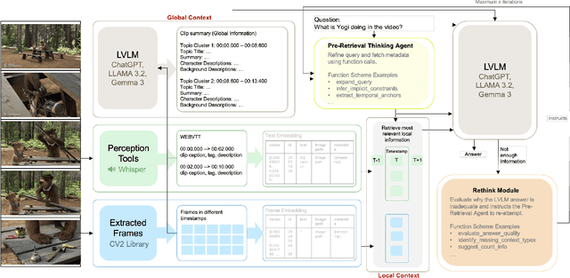 Figure 2 for AVATAAR: Agentic Video Answering via Temporal Adaptive Alignment and Reasoning