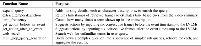 Figure 4 for AVATAAR: Agentic Video Answering via Temporal Adaptive Alignment and Reasoning