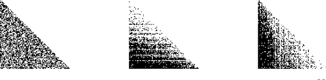 Figure 3 for Better Simulations for Validating Causal Discovery with the DAG-Adaptation of the Onion Method