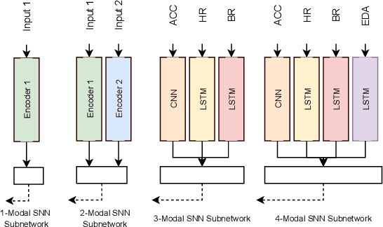 Figure 2 for PhysioGait: Context-Aware Physiological Context Modeling for Person Re-identification Attack on Wearable Sensing