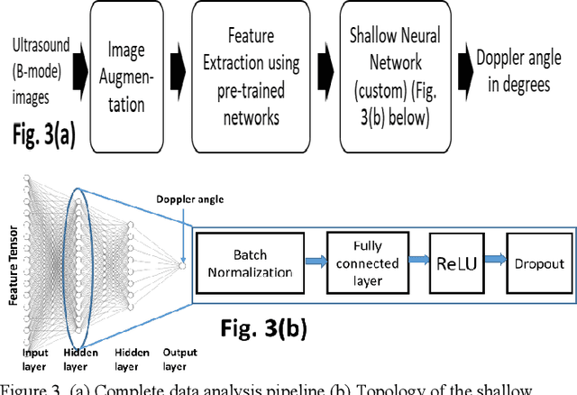 Figure 4 for Automated ultrasound doppler angle estimation using deep learning