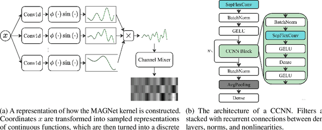 Figure 3 for Continuous Convolutional Neural Networks for Disruption Prediction in Nuclear Fusion Plasmas