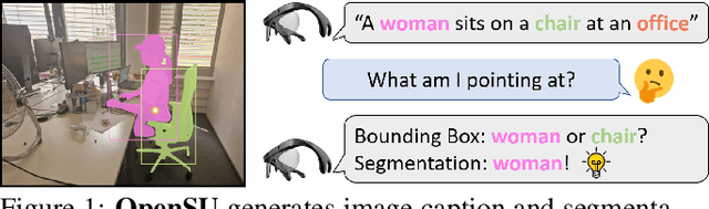Figure 1 for Open Scene Understanding: Grounded Situation Recognition Meets Segment Anything for Helping People with Visual Impairments