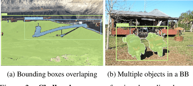 Figure 3 for Open Scene Understanding: Grounded Situation Recognition Meets Segment Anything for Helping People with Visual Impairments