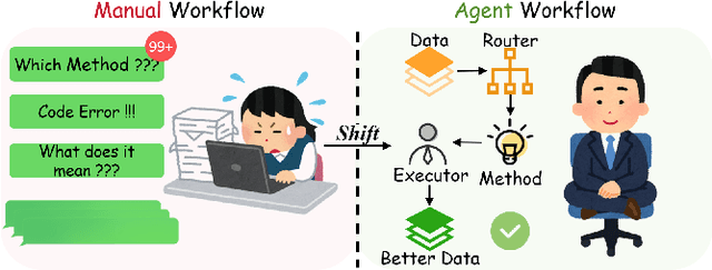 Figure 1 for Dataforge: A Data Agent Platform for Autonomous Data Engineering