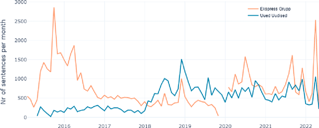 Figure 1 for Automated stance detection in complex topics and small languages: the challenging case of immigration in polarizing news media