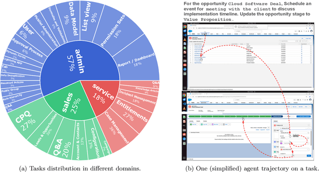 Figure 1 for SCUBA: Salesforce Computer Use Benchmark