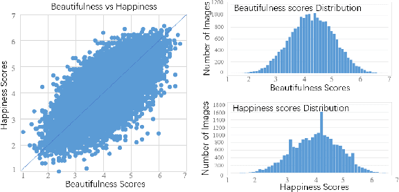 Figure 1 for Finding Beautiful and Happy Images for Mental Health and Well-being Applications