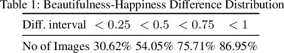 Figure 2 for Finding Beautiful and Happy Images for Mental Health and Well-being Applications