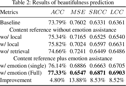 Figure 4 for Finding Beautiful and Happy Images for Mental Health and Well-being Applications