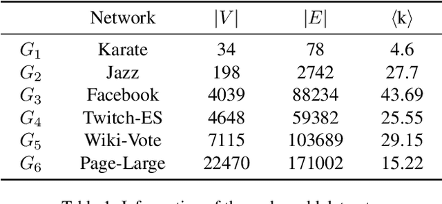 Figure 2 for Sequential Attention Source Identification Based on Feature Representation