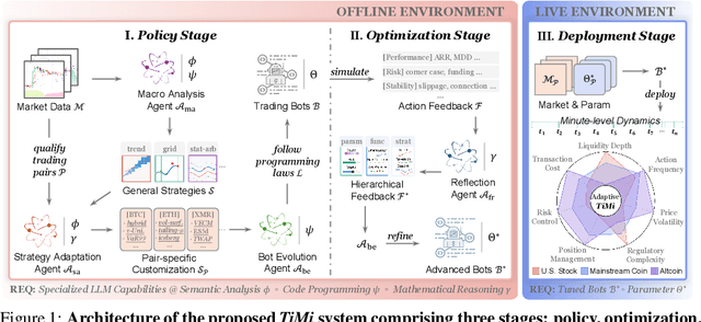 Figure 1 for Trade in Minutes! Rationality-Driven Agentic System for Quantitative Financial Trading