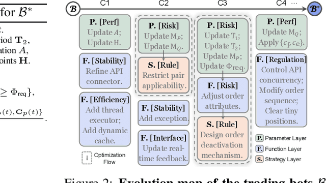 Figure 3 for Trade in Minutes! Rationality-Driven Agentic System for Quantitative Financial Trading