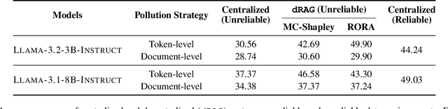 Figure 2 for A Decentralized Retrieval Augmented Generation System with Source Reliabilities Secured on Blockchain