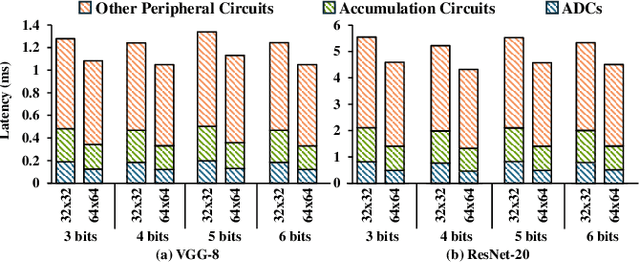 Figure 4 for Binary Weight Multi-Bit Activation Quantization for Compute-in-Memory CNN Accelerators