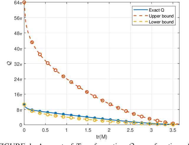 Figure 1 for Polarization-Based Security: Safeguarding Wireless Communications at the Physical Layer