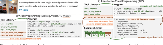 Figure 1 for Transductive Visual Programming: Evolving Tool Libraries from Experience for Spatial Reasoning