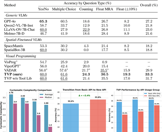 Figure 2 for Transductive Visual Programming: Evolving Tool Libraries from Experience for Spatial Reasoning