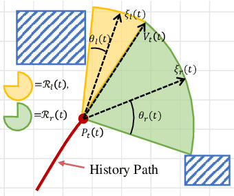 Figure 4 for Intention-Aware Planner for Robust and Safe Aerial Tracking