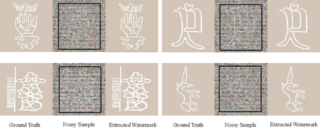 Figure 2 for Npix2Cpix: A GAN-based Image-to-Image Translation Network with Retrieval-Classification Integration for Watermark Retrieval from Historical Document Images