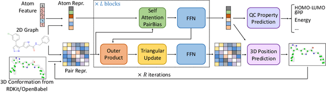 Figure 3 for Highly Accurate Quantum Chemical Property Prediction with Uni-Mol+