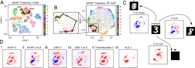 Figure 1 for Interpretable Model-Aware Counterfactual Explanations for Random Forest
