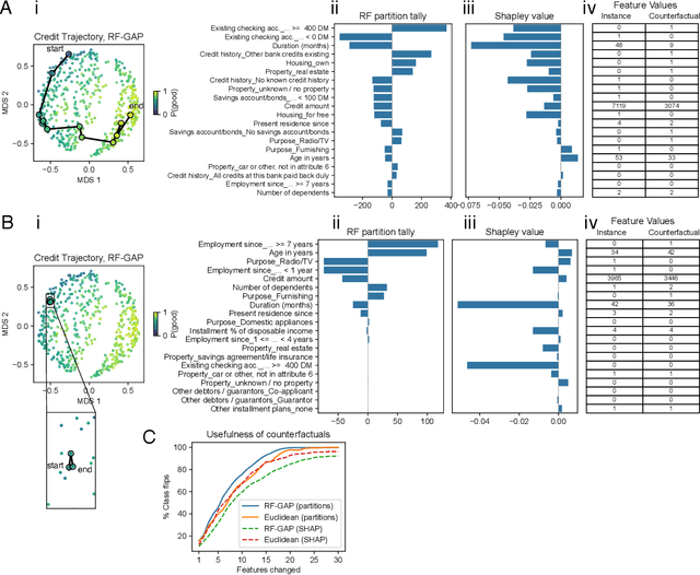 Figure 2 for Interpretable Model-Aware Counterfactual Explanations for Random Forest