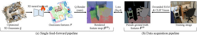 Figure 2 for Quantile Rendering: Efficiently Embedding High-dimensional Feature on 3D Gaussian Splatting