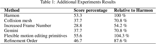 Figure 1 for Harmon: Whole-Body Motion Generation of Humanoid Robots from Language Descriptions