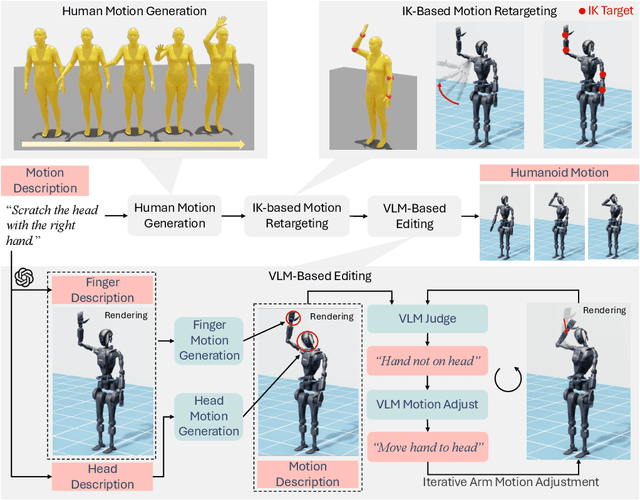 Figure 2 for Harmon: Whole-Body Motion Generation of Humanoid Robots from Language Descriptions