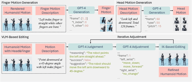 Figure 3 for Harmon: Whole-Body Motion Generation of Humanoid Robots from Language Descriptions