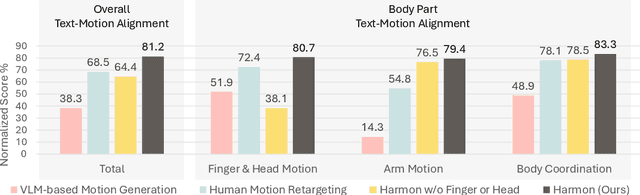 Figure 4 for Harmon: Whole-Body Motion Generation of Humanoid Robots from Language Descriptions
