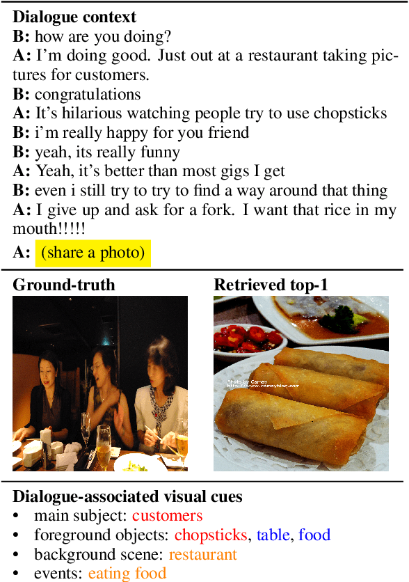 Figure 1 for Visualizing Dialogues: Enhancing Image Selection through Dialogue Understanding with Large Language Models