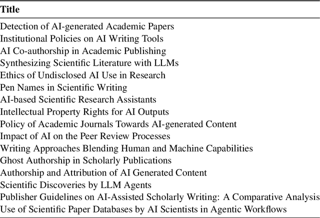 Figure 1 for Project Rachel: Can an AI Become a Scholarly Author?