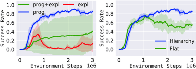 Figure 2 for Predictive Reachability for Embodiment Selection in Mobile Manipulation Behaviors