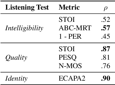 Figure 2 for French Listening Tests for the Assessment of Intelligibility, Quality, and Identity of Body-Conducted Speech Enhancement