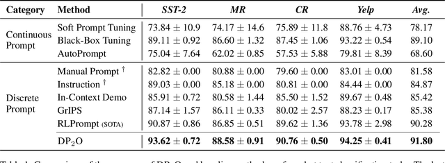 Figure 2 for Dialogue for Prompting: a Policy-Gradient-Based Discrete Prompt Optimization for Few-shot Learning