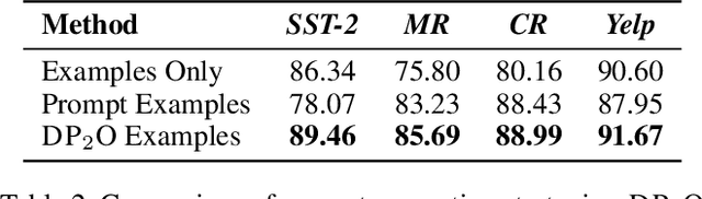 Figure 4 for Dialogue for Prompting: a Policy-Gradient-Based Discrete Prompt Optimization for Few-shot Learning