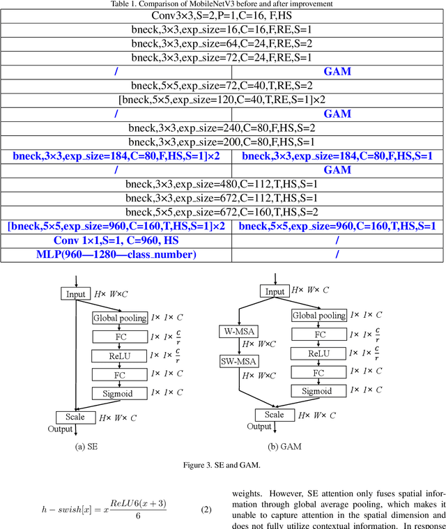 Figure 2 for EM-Net: Gaze Estimation with Expectation Maximization Algorithm