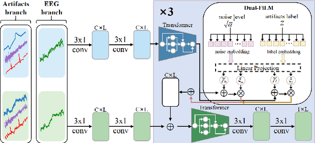 Figure 3 for D4PM: A Dual-branch Driven Denoising Diffusion Probabilistic Model with Joint Posterior Diffusion Sampling for EEG Artifacts Removal