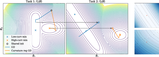 Figure 1 for Spectral Collapse Drives Loss of Plasticity in Deep Continual Learning