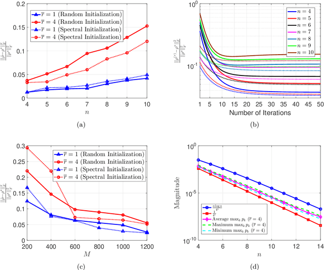 Figure 2 for Sample-Optimal Quantum State Tomography for Structured Quantum States in One Dimension