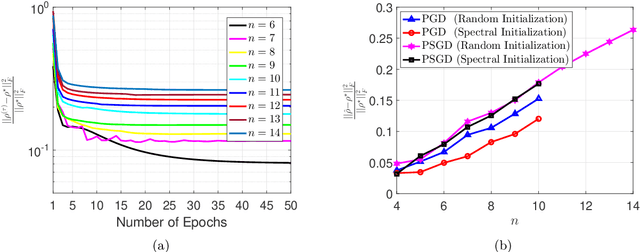 Figure 3 for Sample-Optimal Quantum State Tomography for Structured Quantum States in One Dimension