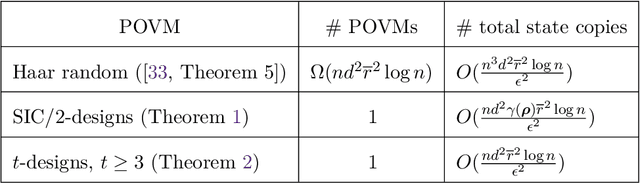 Figure 1 for Sample-Optimal Quantum State Tomography for Structured Quantum States in One Dimension